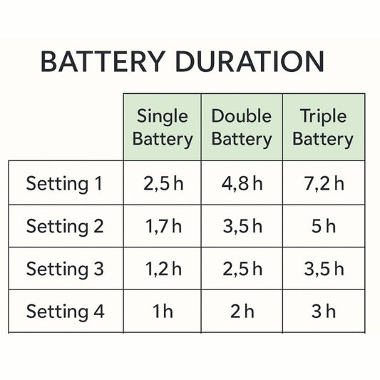 Rhythm P2-S4 Portable Oxygen Concentrator Replacement Battery – Extended Battery Life & FAA Approved