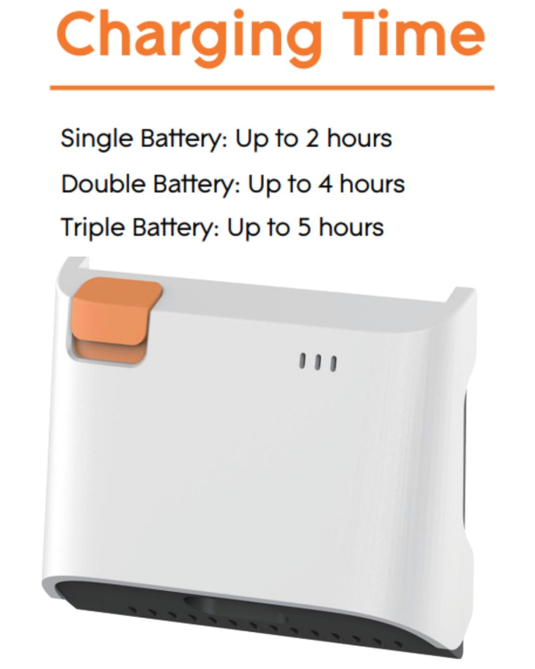 Rhythm Battery Charger & AC Adapter Kit – Compatible with P2-S3 & P2-S4 charging time for the single, double, and triple battery.