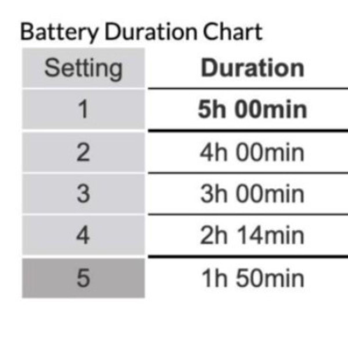 The external extra battery for the Rhythm P2 Portable Oxygen Concentrator 